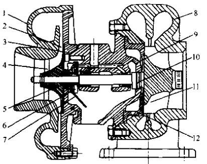 柴油發電機組廢氣渦輪增壓器的構造
