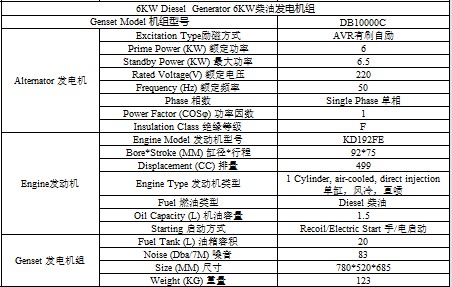 6KW柴油發電機組開架式